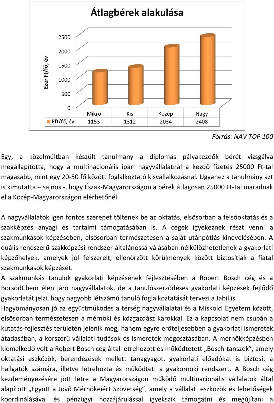 Ugyanez a tanulmány azt is kimutatta sajnos -, hogy Észak-Magyarországon a bérek átlagosan 25 Ft-tal maradnak el a Közép-Magyarországon elérhetőnél.