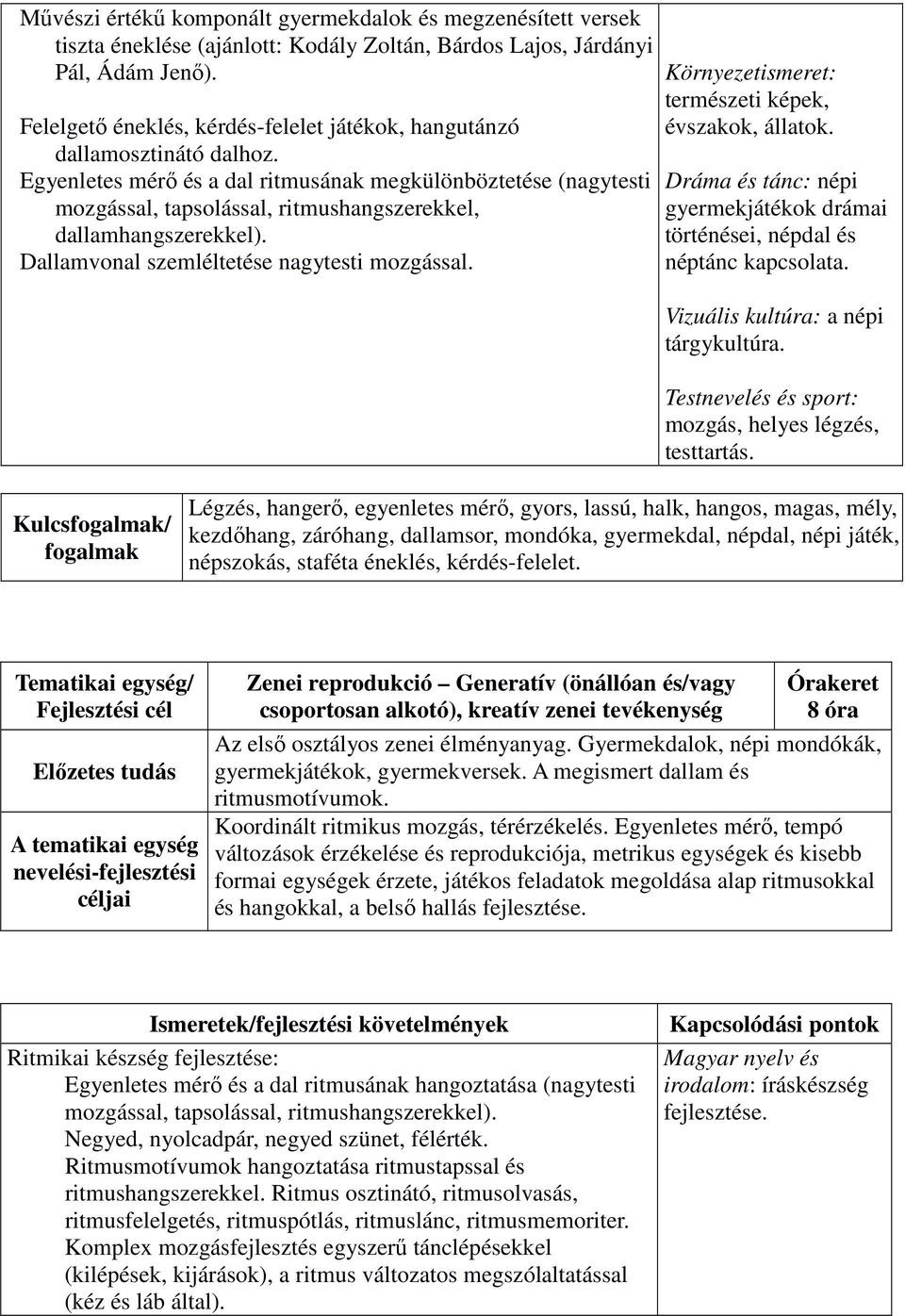 Egyenletes mérő és a dal ritmusának megkülönböztetése (nagytesti mozgással, tapsolással, ritmushangszerekkel, dallamhangszerekkel). Dallamvonal szemléltetése nagytesti mozgással.