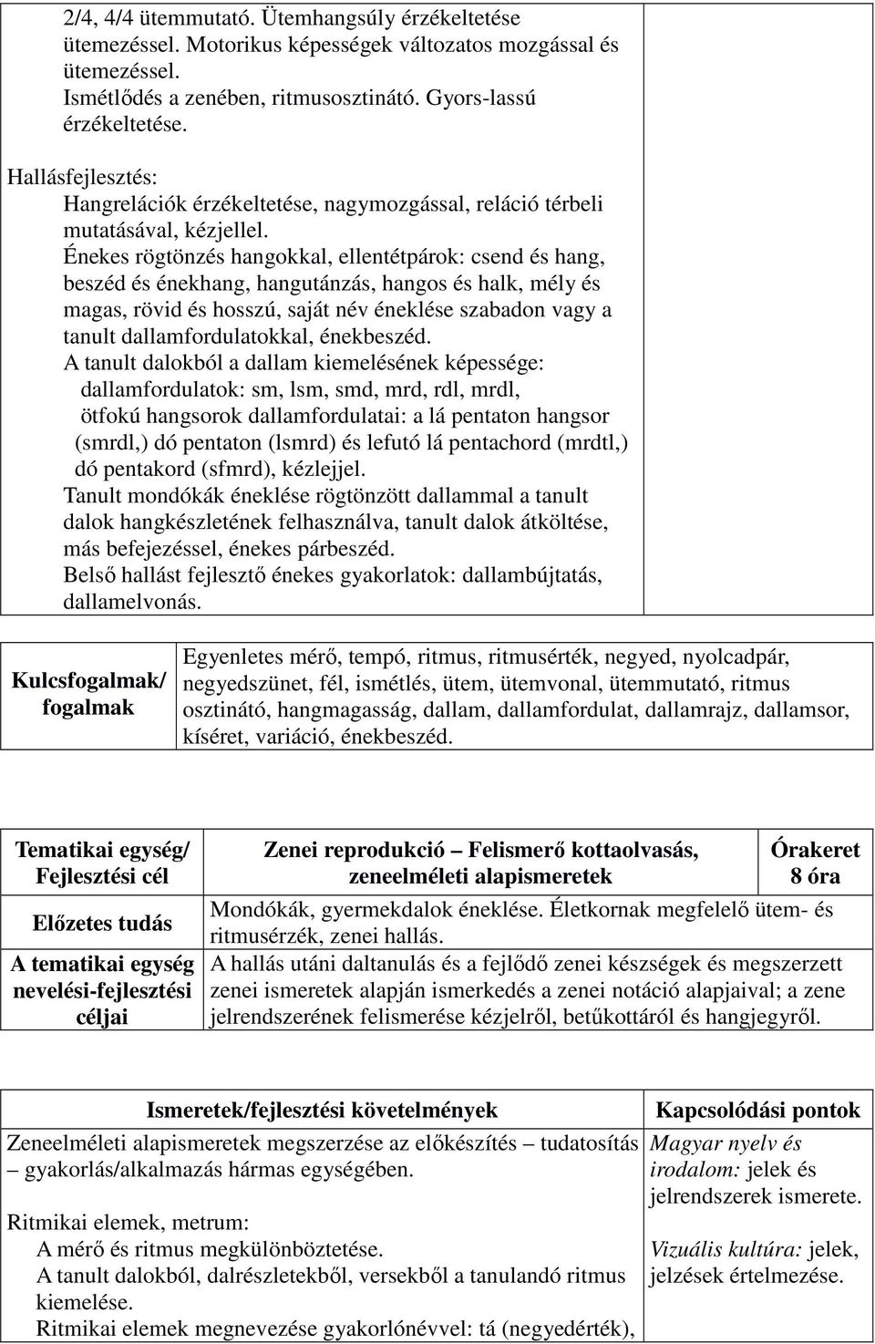 Énekes rögtönzés hangokkal, ellentétpárok: csend és hang, beszéd és énekhang, hangutánzás, hangos és halk, mély és magas, rövid és hosszú, saját név éneklése szabadon vagy a tanult