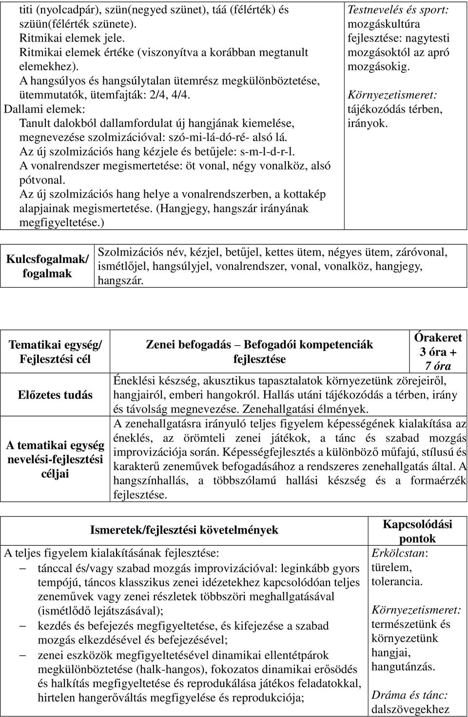 Dallami elemek: Tanult dalokból dallamfordulat új hangjának kiemelése, megnevezése szolmizációval: szó-mi-lá-dó-ré- alsó lá. Az új szolmizációs hang kézjele és betűjele: s-m-l-d-r-l.