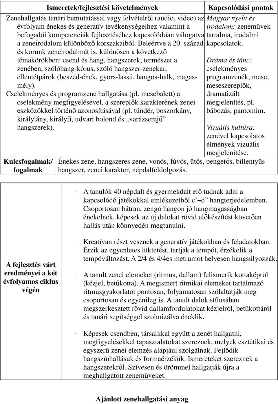 század és korunk zeneirodalmát is, különösen a következő témakörökben: csend és hang, hangszerek, természet a zenében, szólóhang-kórus, szóló hangszer-zenekar, ellentétpárok (beszéd-ének,