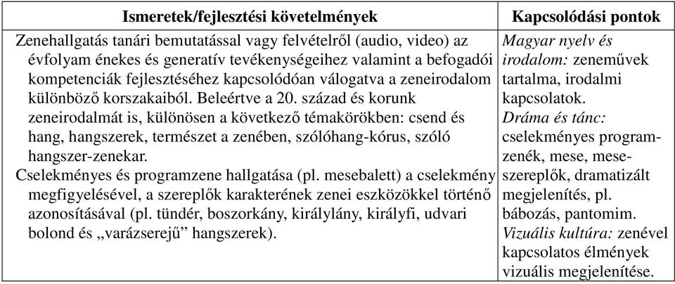 század és korunk zeneirodalmát is, különösen a következő témakörökben: csend és hang, hangszerek, természet a zenében, szólóhang-kórus, szóló hangszer-zenekar.