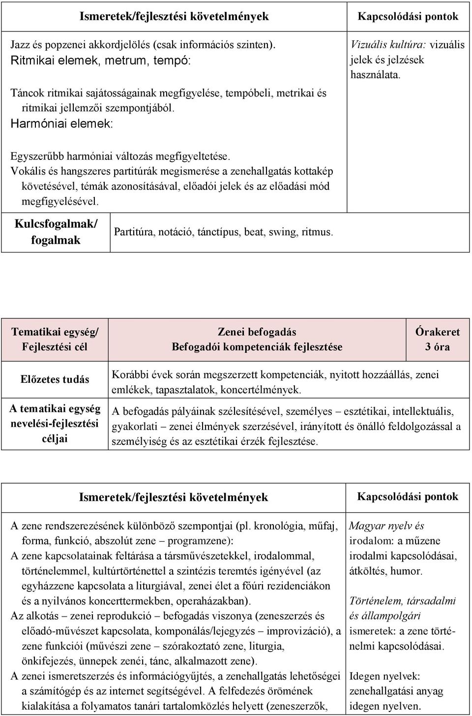 Harmóniai elemek: Vizuális kultúra: vizuális jelek és jelzések használata. Egyszerűbb harmóniai változás megfigyeltetése.