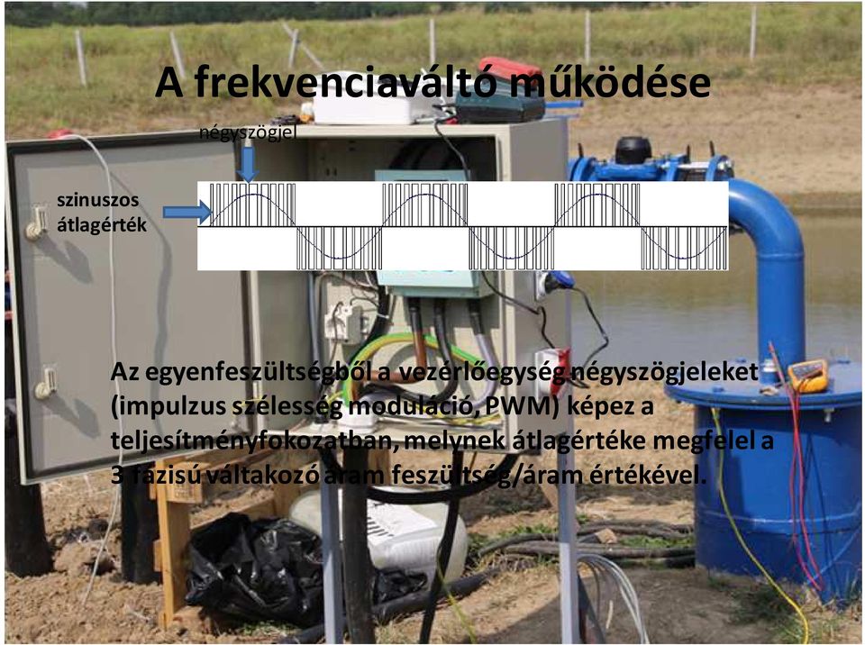 szélesség moduláció, PWM) képez a teljesítményfokozatban, melynek