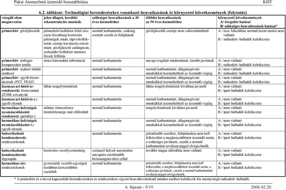 ndszerei: sprinkler r. hermetikus helyiségek nyomáscsökkentő r.: egyéb elemek buborékoltató kondenzátorok: rendszerelemek buborékoltató kondenzátorok: légcsapda hermetikus tér: rendszerelemek 6.2.