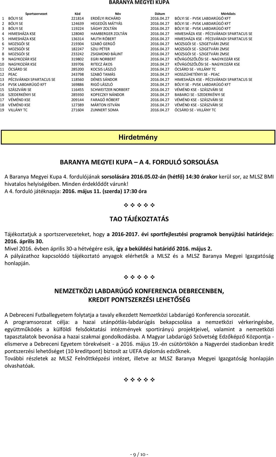 04.27 MOZSGÓI SE - SZIGETVÁRI ZMSE 7 MOZSGÓI SE 182247 SZILI PÉTER 2016.04.27 MOZSGÓI SE - SZIGETVÁRI ZMSE 8 MOZSGÓI SE 233242 ZSIGMOND BÁLINT 2016.04.27 MOZSGÓI SE - SZIGETVÁRI ZMSE 9 NAGYKOZÁR KSE 319802 EGRI NORBERT 2016.