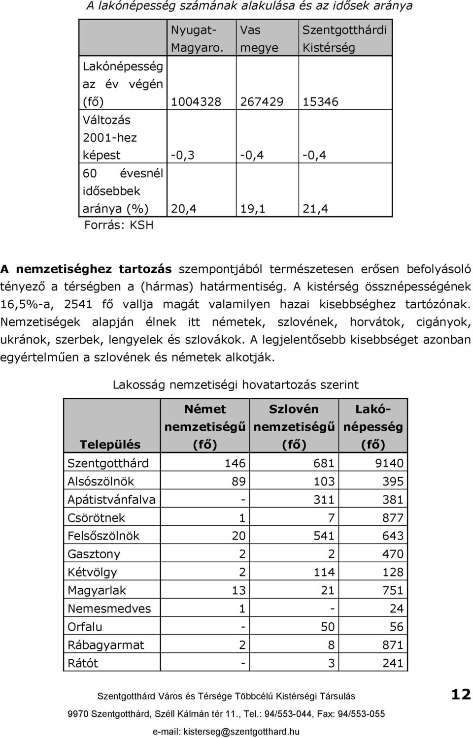 természetesen erősen befolyásoló tényező a térségben a (hármas) határmentiség. A kistérség össznépességének 16,5%-a, 2541 fő vallja magát valamilyen hazai kisebbséghez tartózónak.