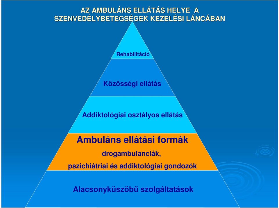 osztályos ellátás Ambuláns ellátási formák drogambulanciák,