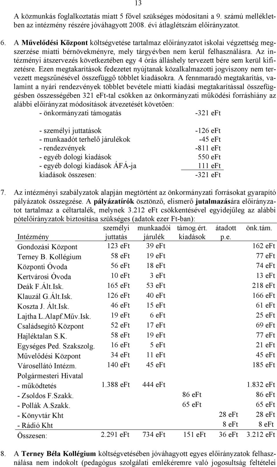 Az intézményi átszervezés következtében egy 4 órás álláshely ezett bére sem kerül kifizetésre.