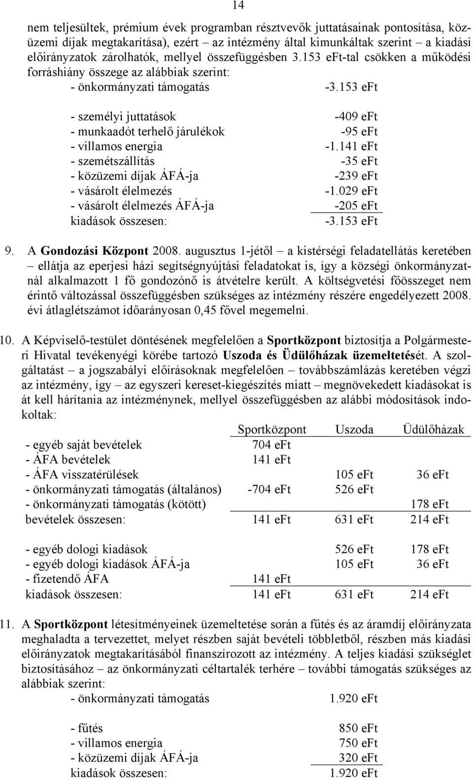 153 eft - személyi juttatások -409 eft - munkaadót terhelő járulékok -95 eft - villamos energia -1.141 eft - szemétszállítás -35 eft - közüzemi díjak ÁFÁ-ja -239 eft - vásárolt élelmezés -1.