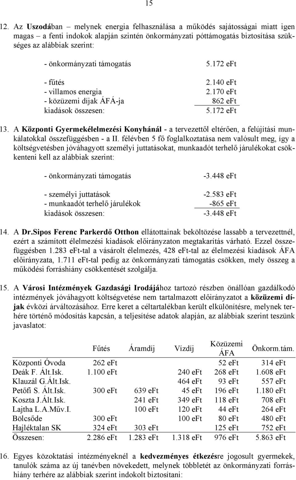 önkormányzati támogatás 5.172 eft - fűtés 2.140 eft - villamos energia 2.170 eft - közüzemi díjak ÁFÁ-ja 862 eft kiadások összesen: 5.172 eft 13.