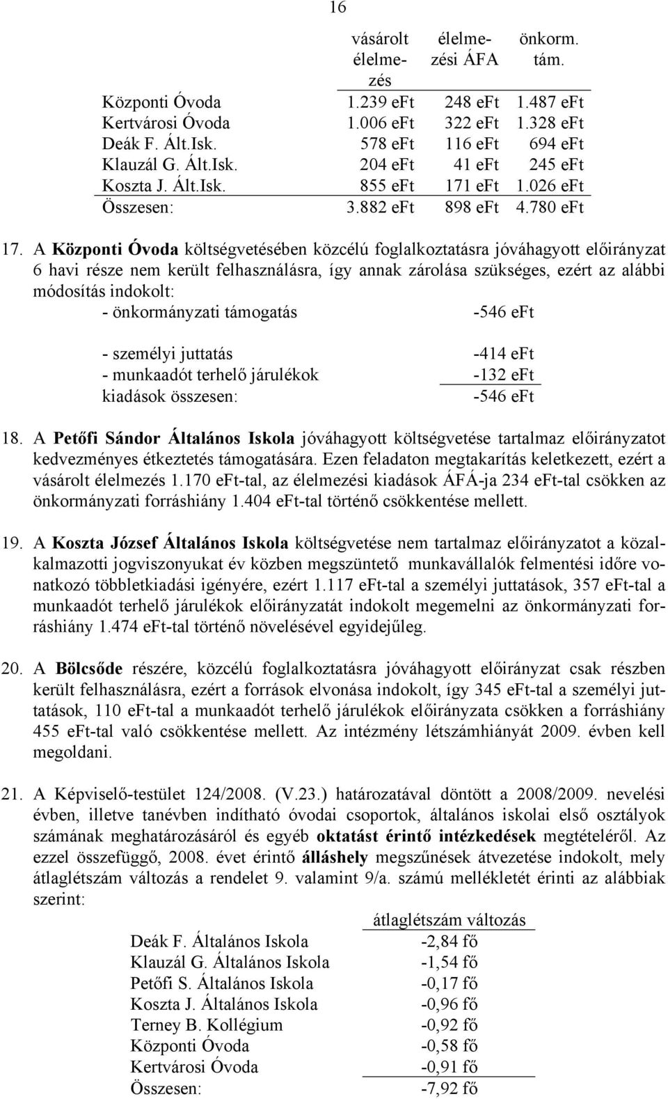 A Központi Óvoda költségvetésében közcélú foglalkoztatásra jóváhagyott előirányzat 6 havi része nem került felhasználásra, így annak zárolása szükséges, ezért az alábbi módosítás indokolt: -