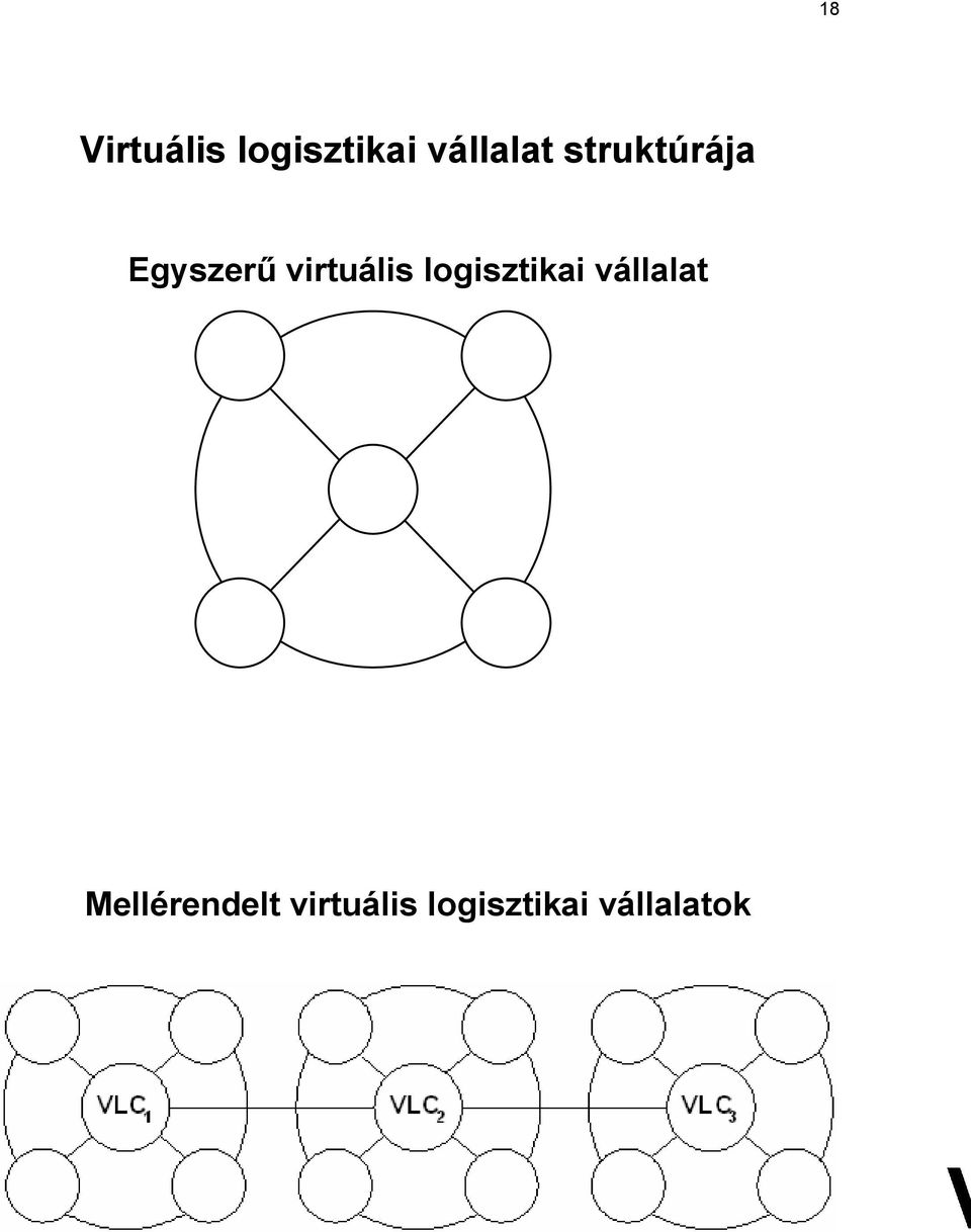 virtuális logisztikai vállalat