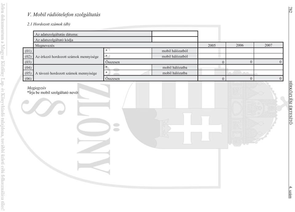 (01) * mobil hálózatból (02) Az érkezõ hordozott számok mennyisége * mobil hálózatból (03) Összesen 0 0 0