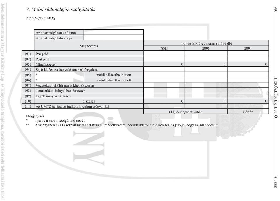 Saját hálózatba irányuló (on net) forgalom (05) * mobil hálózatba indított (06) * mobil hálózatba indított (07) Vezetékes belföldi irányokhoz összesen (08) Nemzetközi irányokban