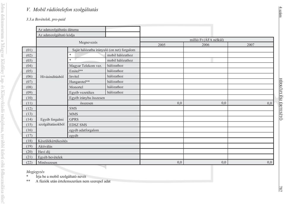 (03) * mobil hálózathoz (04) Magyar Telekom vez.