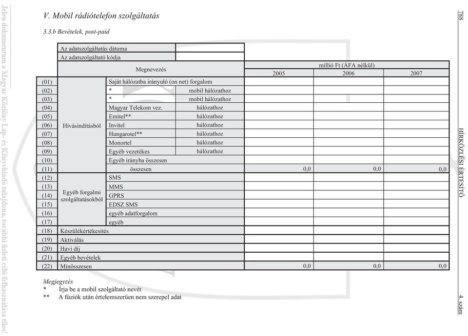 (03) * mobil hálózathoz (04) Magyar Telekom vez.