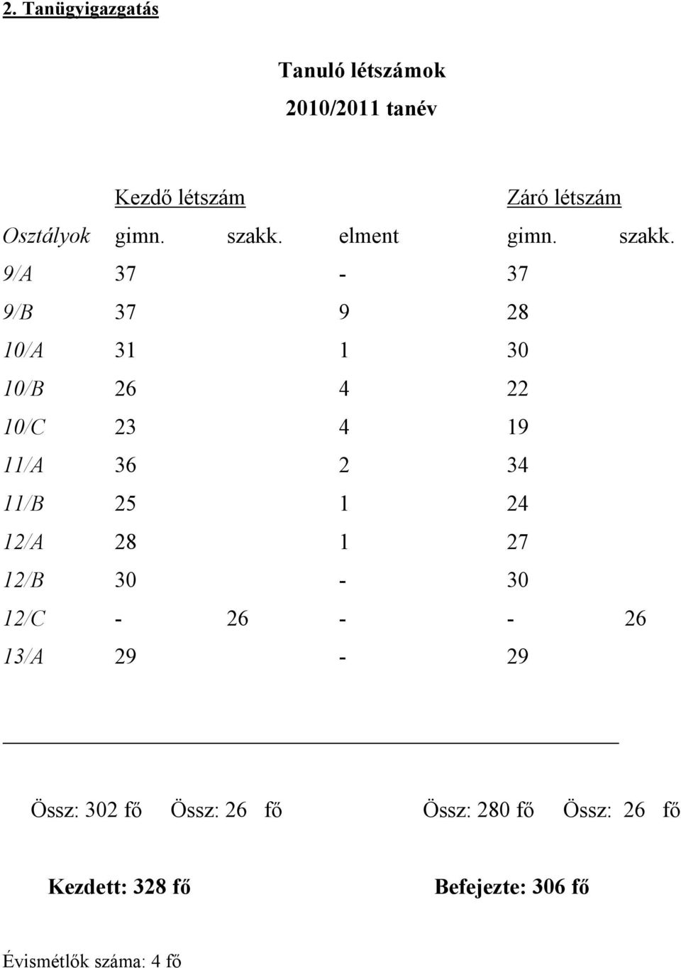 GYOMAENDRŐD INTÉZMÉNYI BESZÁMOLÓ A 2010/2011. TANÉV NEVELÉSI OKTATÁSI  FELADATELLÁTÁSÁRÓL - PDF Free Download