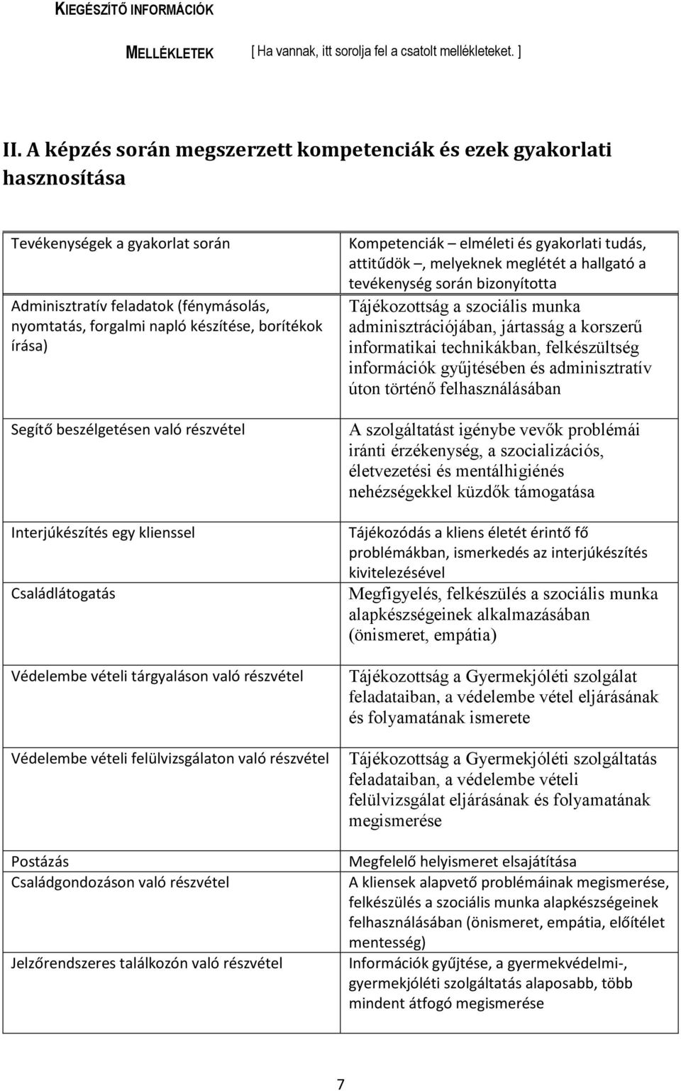 Segítő beszélgetésen való részvétel Interjúkészítés egy klienssel Családlátogatás Védelembe vételi tárgyaláson való részvétel Védelembe vételi felülvizsgálaton való részvétel Postázás