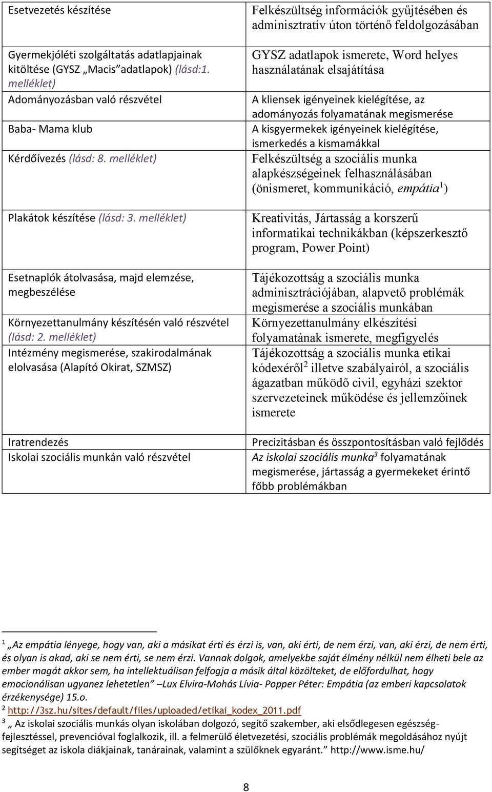 melléklet) Intézmény megismerése, szakirodalmának elolvasása (Alapító Okirat, SZMSZ) Iratrendezés Iskolai szociális munkán való részvétel Felkészültség információk gyűjtésében és adminisztratív úton