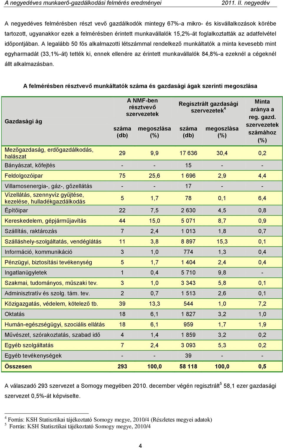 A legalább 50 fős alkalmazotti létszámmal rendelkező munkáltatók a minta kevesebb mint egyharmadát (33,1%-át) tették ki, ennek ellenére az érintett munkavállalók 84,8%-a ezeknél a cégeknél állt