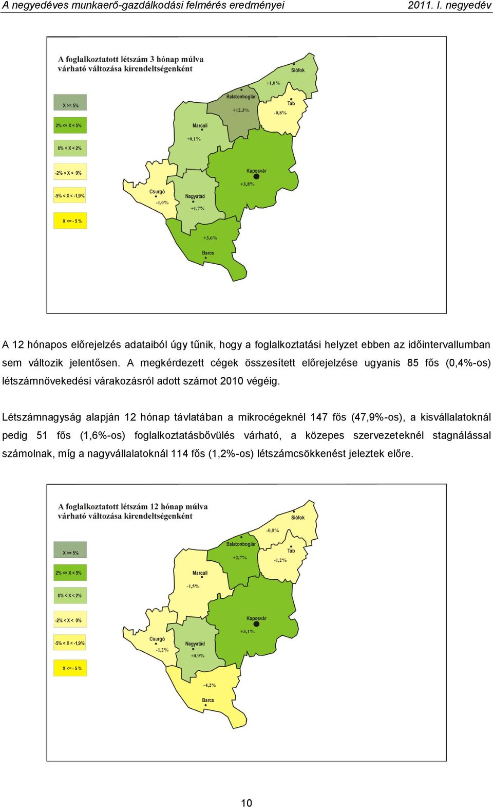 Létszámnagyság alapján 12 hónap távlatában a mikrocégeknél 147 fős (47,9%-os), a kisvállalatoknál pedig 51 fős (1,6%-os)