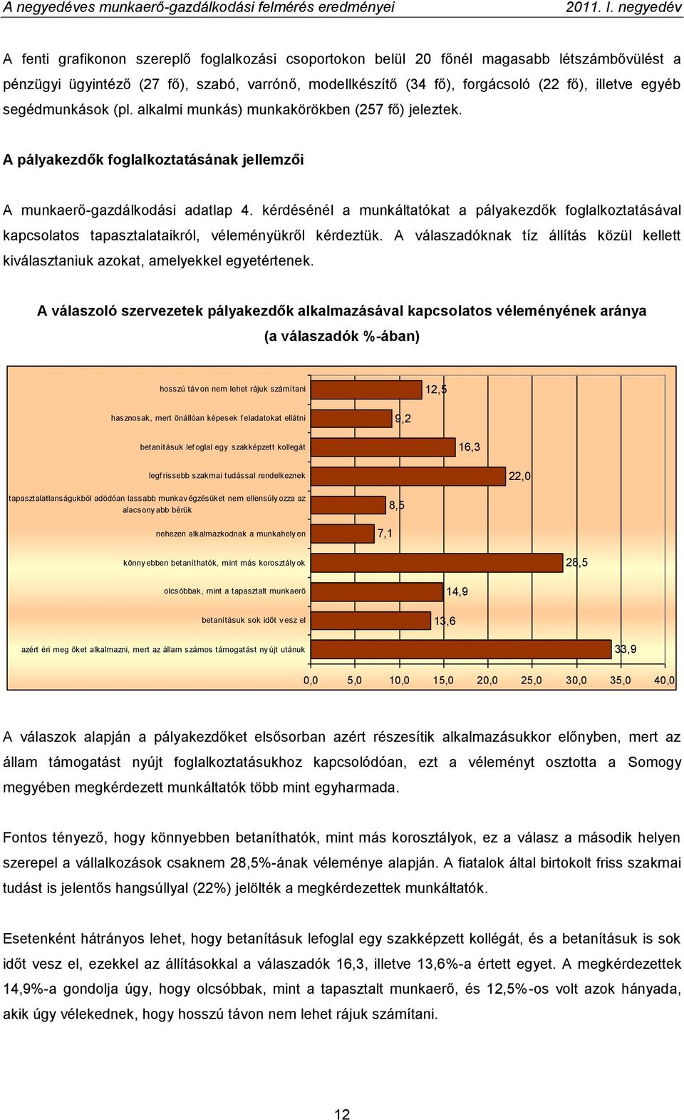kérdésénél a munkáltatókat a pályakezdők foglalkoztatásával kapcsolatos tapasztalataikról, véleményükről kérdeztük.