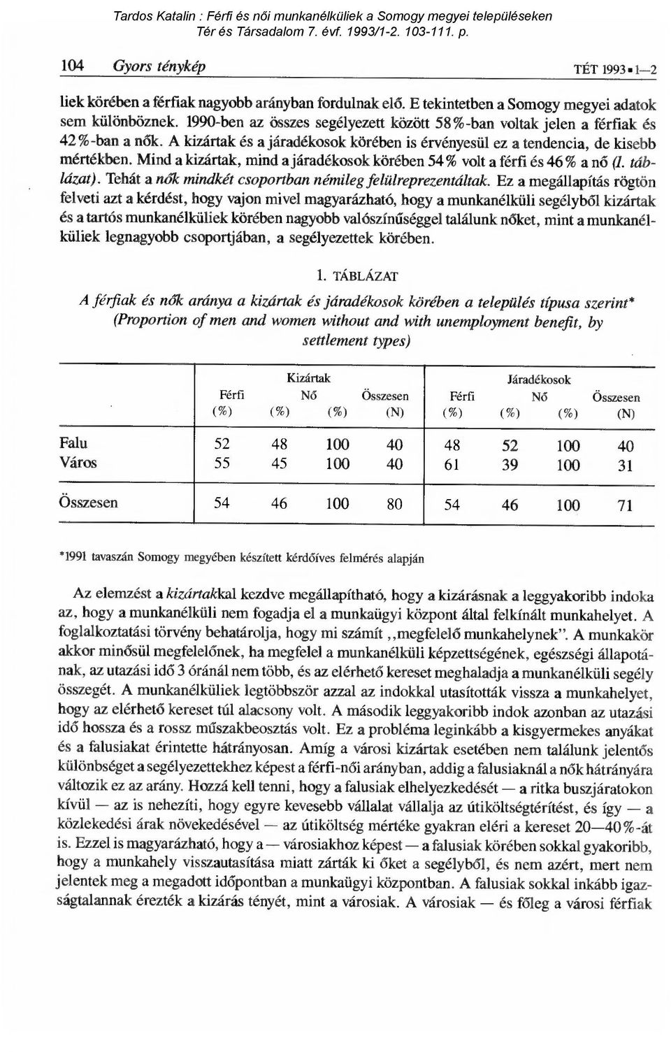 Mind a kizártak, mind a járadékosok körében 54% volt a férfi és 46% a n ő (1. táblázat). Tehát a nők mindkét csoportban némileg felülreprezentáltak.