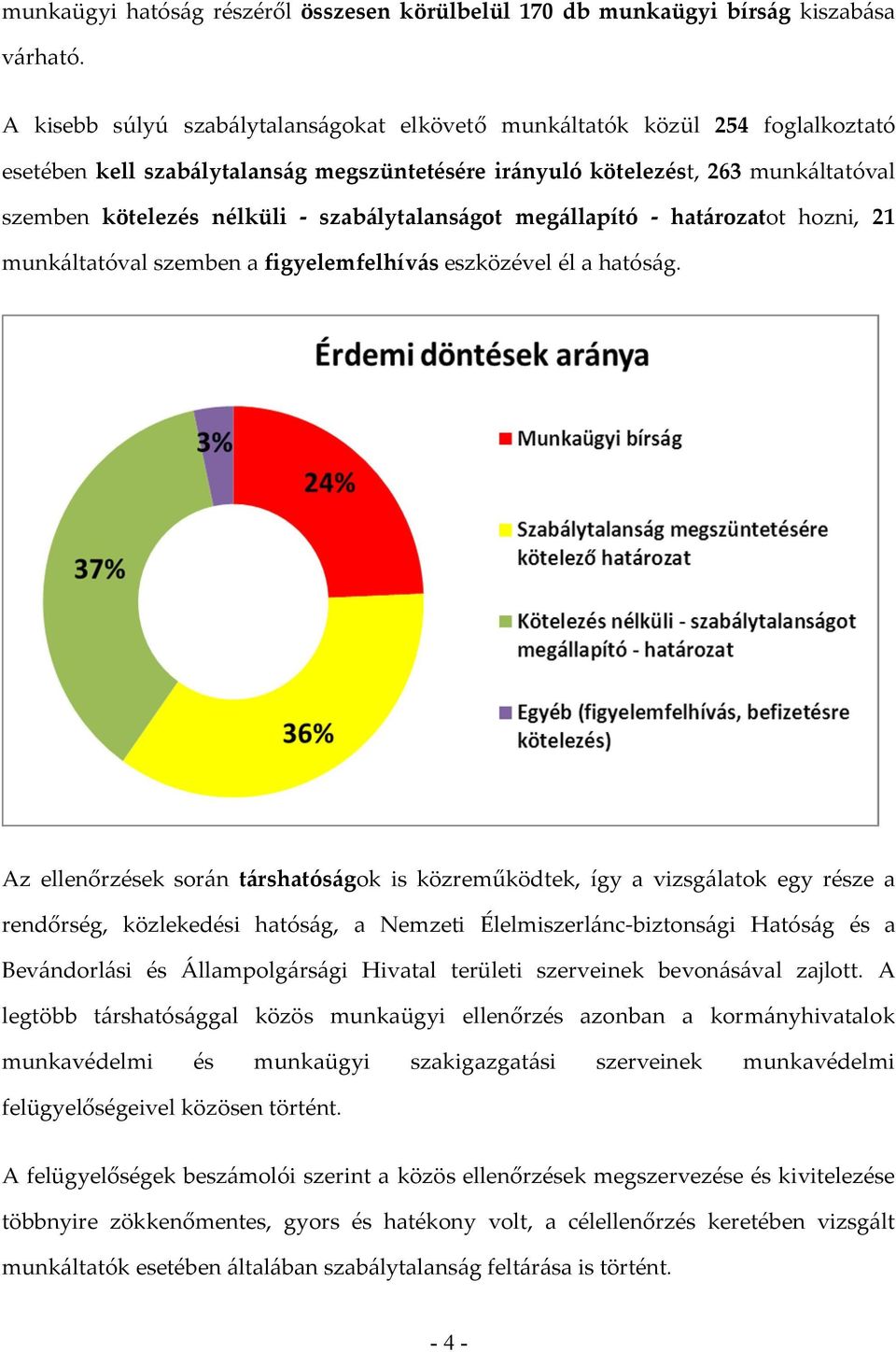 szabálytalanságot megállapító - határozatot hozni, 21 munkáltatóval szemben a figyelemfelhívás eszközével él a hatóság.