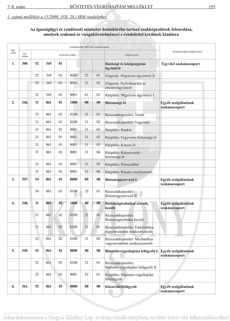 azonosító száma Szakképesítés OKJ-ben szereplõ adatai megnevezése Szakmacsoport megnevezése 1. 300.