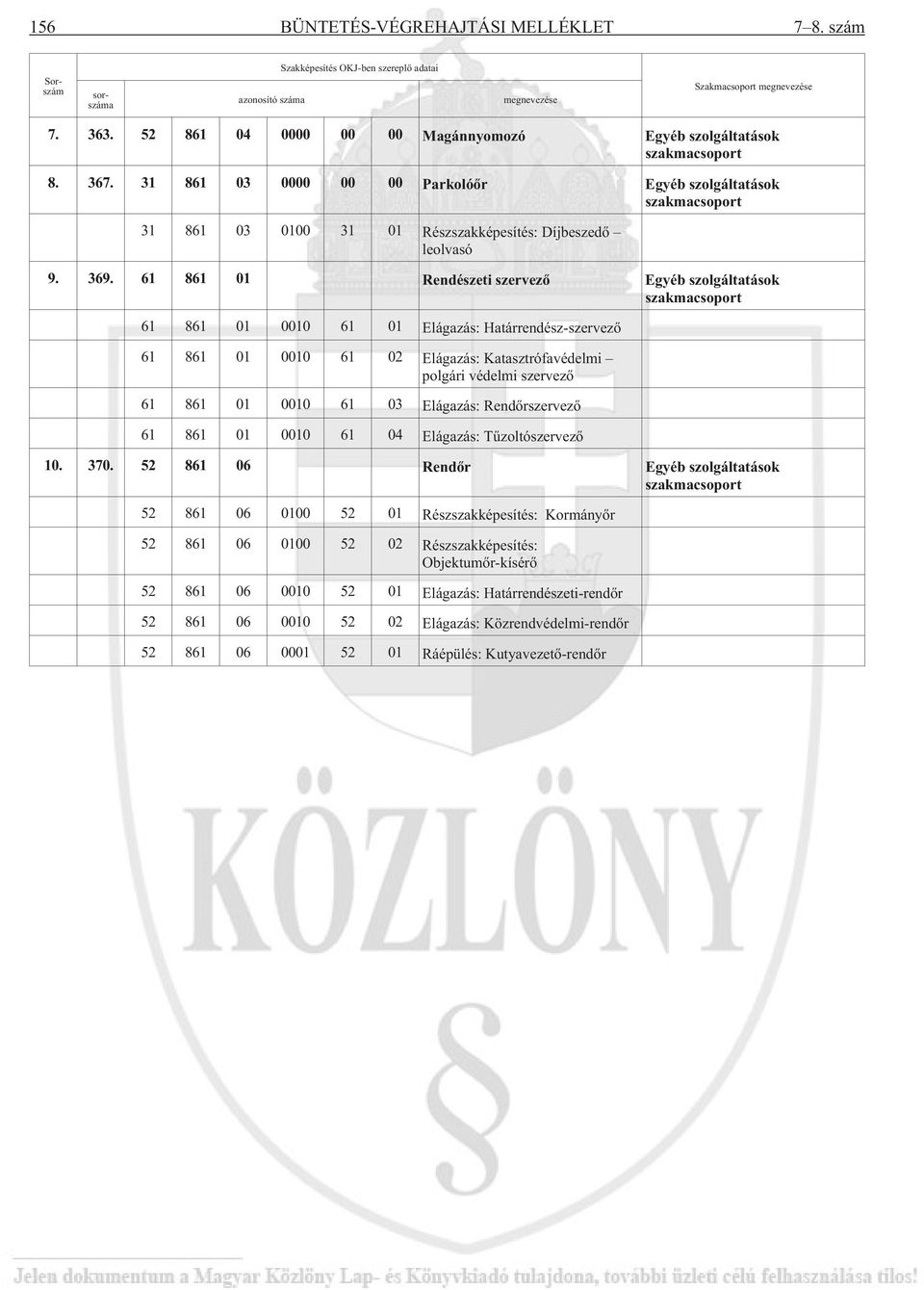 31 861 03 0000 00 00 Parkolóõr Egyéb szolgáltatások szakmacsoport 31 861 03 0100 31 01 Részszakképesítés: Díjbeszedõ leolvasó 9. 369.