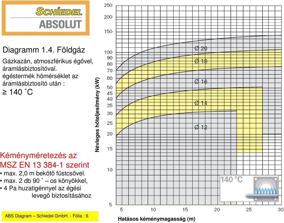 égővel, áramlásbiztosítóval.