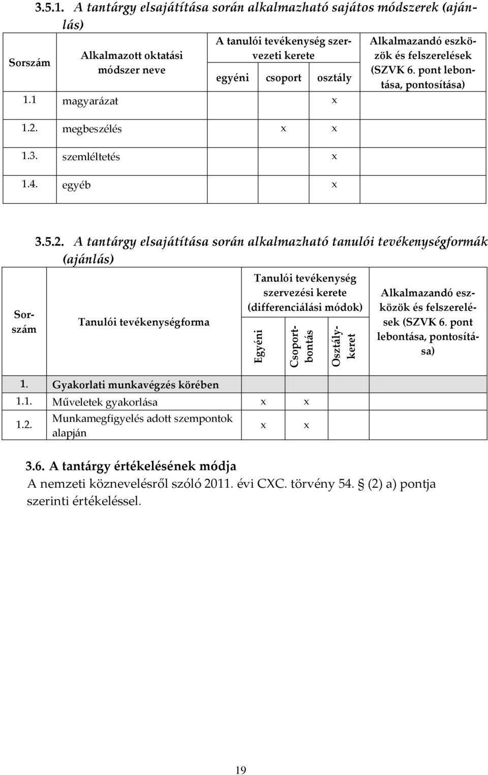 megbeszélés 1.3. szemléltetés 1.4. egyéb Alkalmazandó eszközök és felszerelések (SZVK 6. pont lebont{sa, pontosít{sa) Sorsz{m 3.5.2.