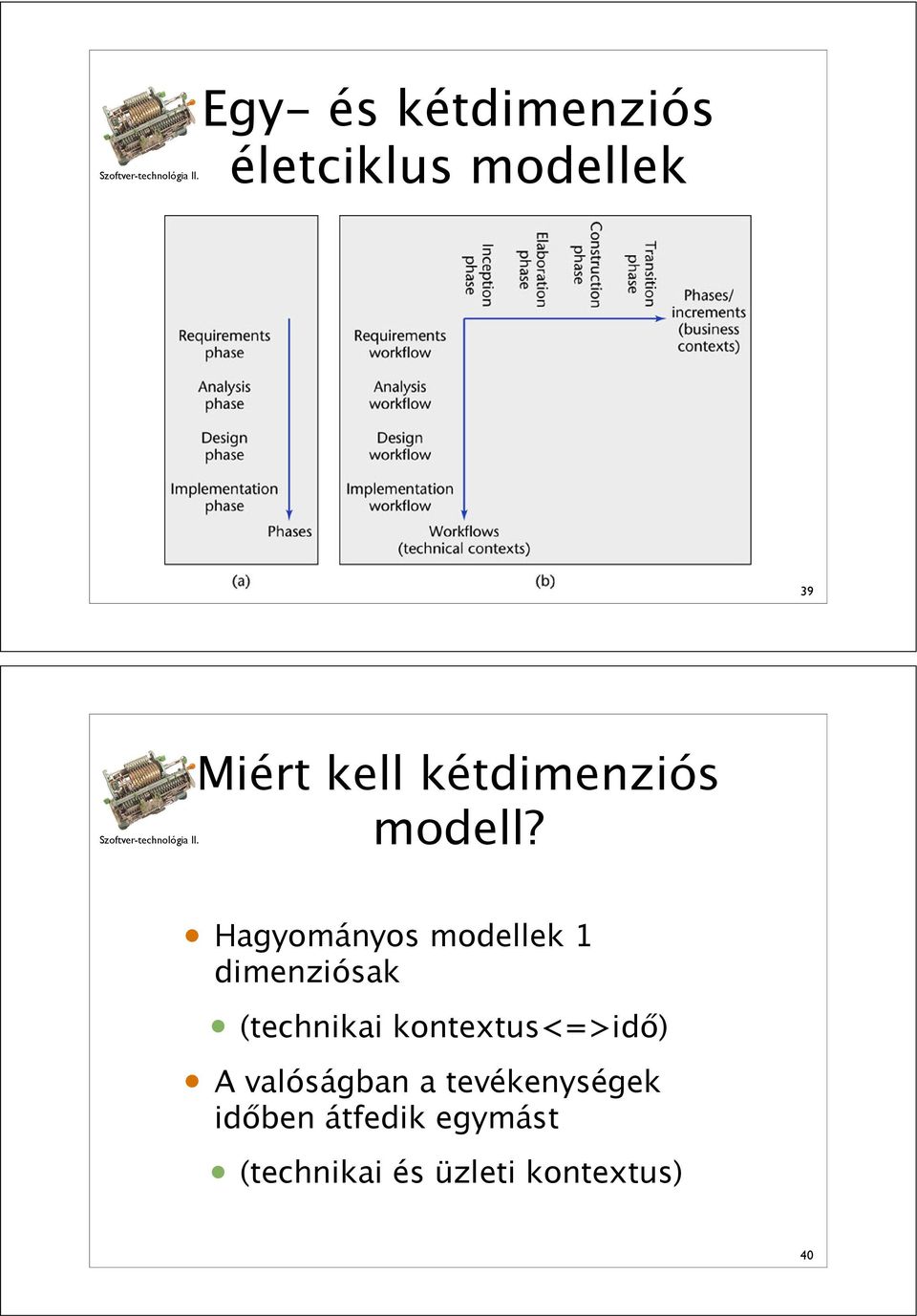 Hagyományos modellek 1 dimenziósak (technikai