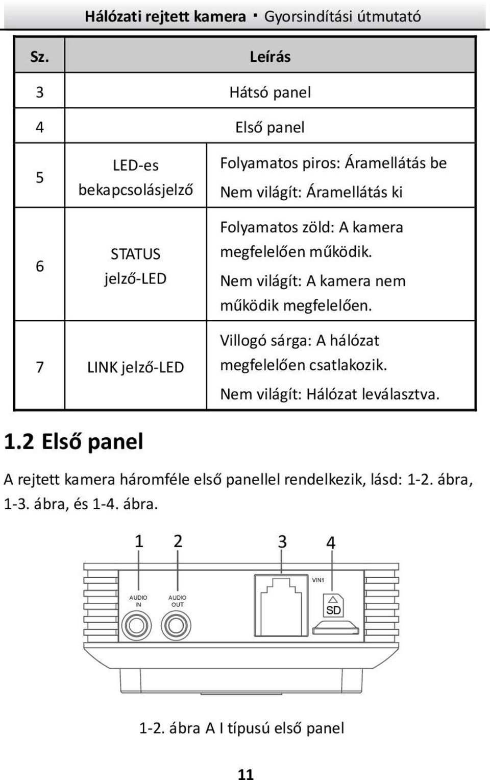 7 LINK jelző-led Villogó sárga: A hálózat megfelelően csatlakozik. Nem világít: Hálózat leválasztva. 1.