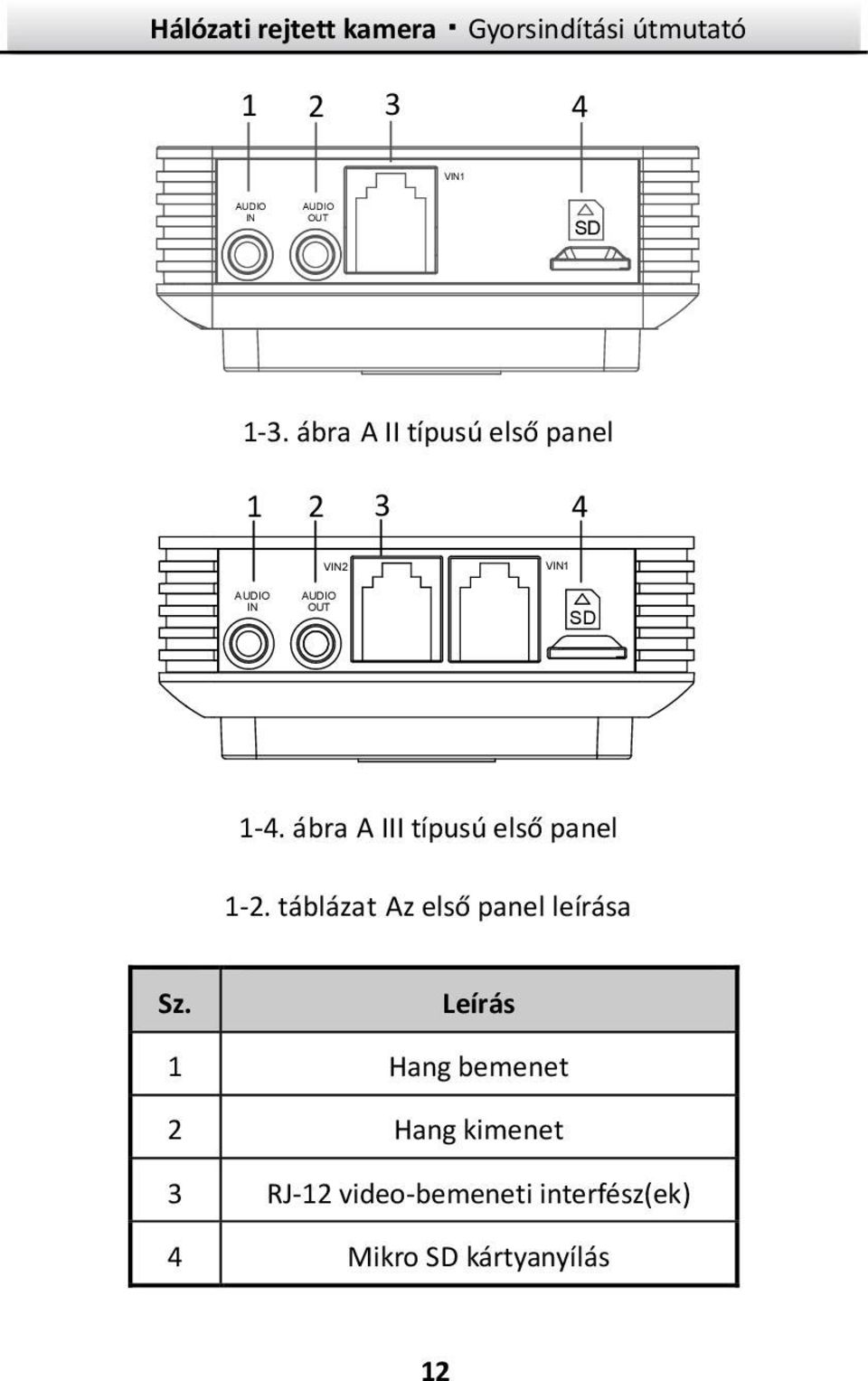 1-4. ábra A III típusú első panel 1-2.