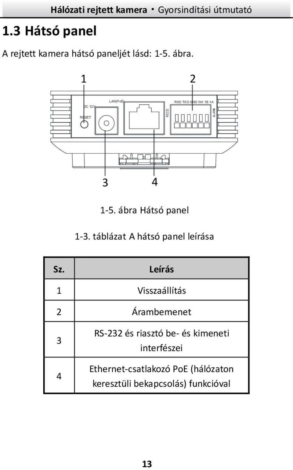 ábra Hátsó panel 1-3. táblázat A hátsó panel leírása Sz.
