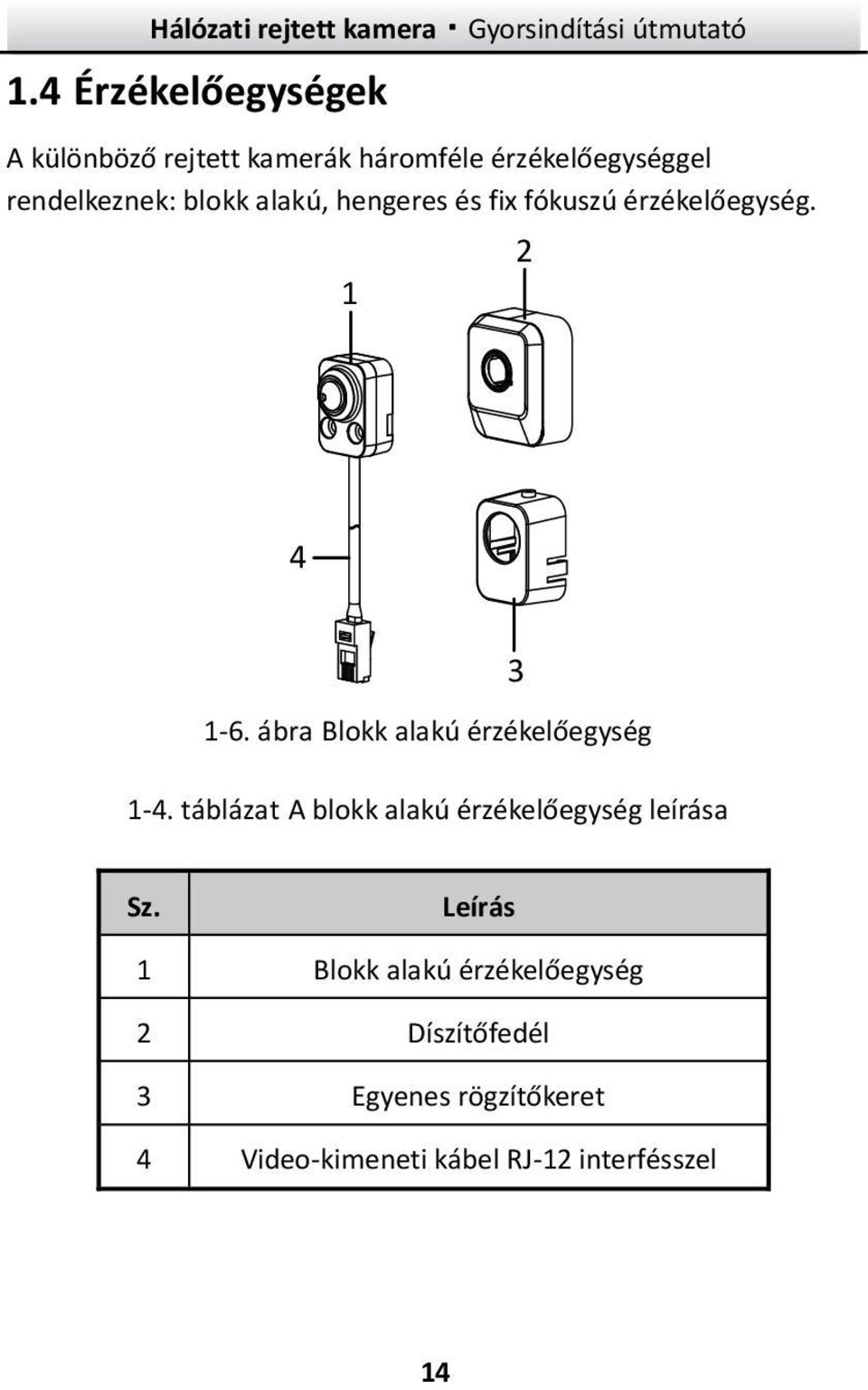 ábra Blokk alakú érzékelőegység 1-4. táblázat A blokk alakú érzékelőegység leírása 3 Sz.
