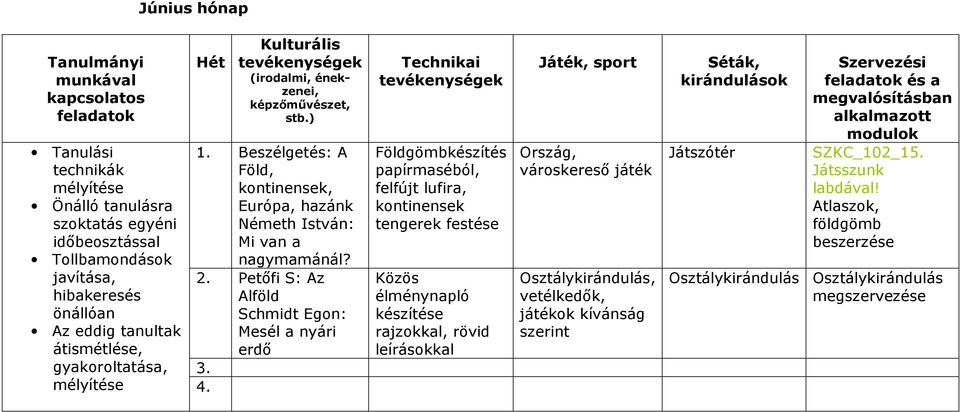 Petıfi S: Az hibakeresés Alföld önállóan Schmidt Egon: Az eddig tanultak Mesél a nyári átismétlése, erdı gyakoroltatása, 3. mélyítése 4.
