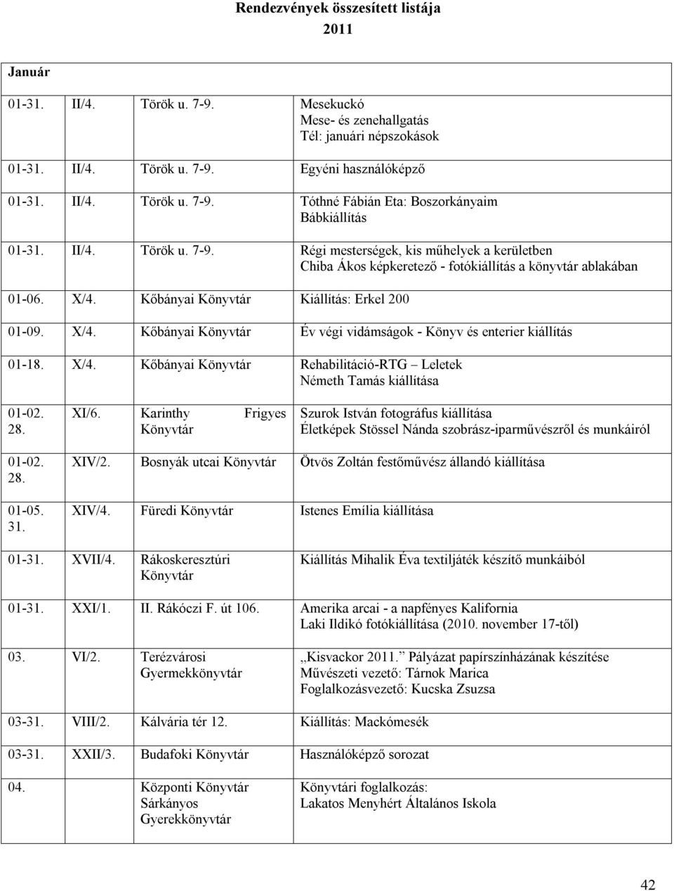 X/4. Kőbányai Rehabilitáció-RTG Leletek Németh Tamás kiállítása 01-02. 28. XI/6. Karinthy Frigyes Szurok István fotográfus kiállítása Életképek Stössel Nánda szobrász-iparművészről és munkáiról 01-02.