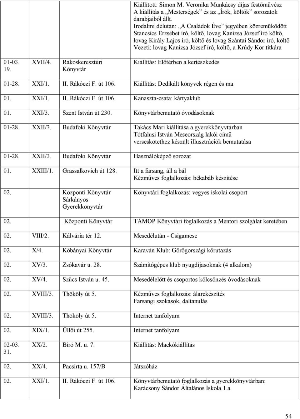 Kanizsa József író, költő, a Krúdy Kör titkára 01-03. 19. XVII/4. Rákoskeresztúri Kiállítás: Előtérben a kertészkedés 01-28. XXI/1. II. Rákóczi F. út 106. Kiállítás: Dedikált könyvek régen és ma 01.