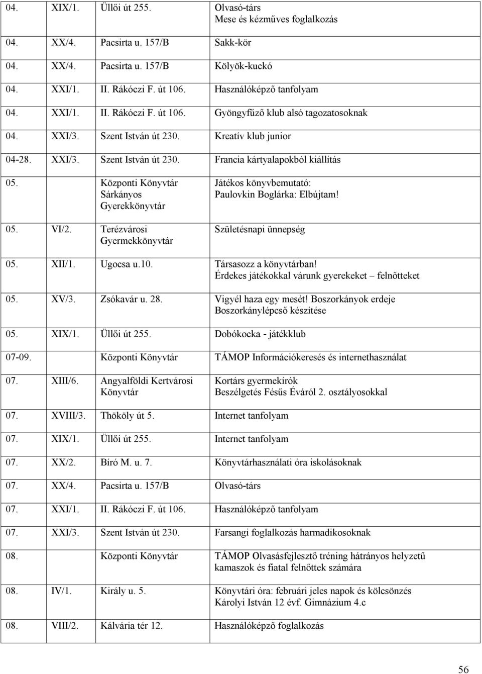 Központi 05. VI/2. Terézvárosi Játékos könyvbemutató: Paulovkin Boglárka: Elbújtam! Születésnapi ünnepség 05. XII/1. Ugocsa u.10. Társasozz a könyvtárban!