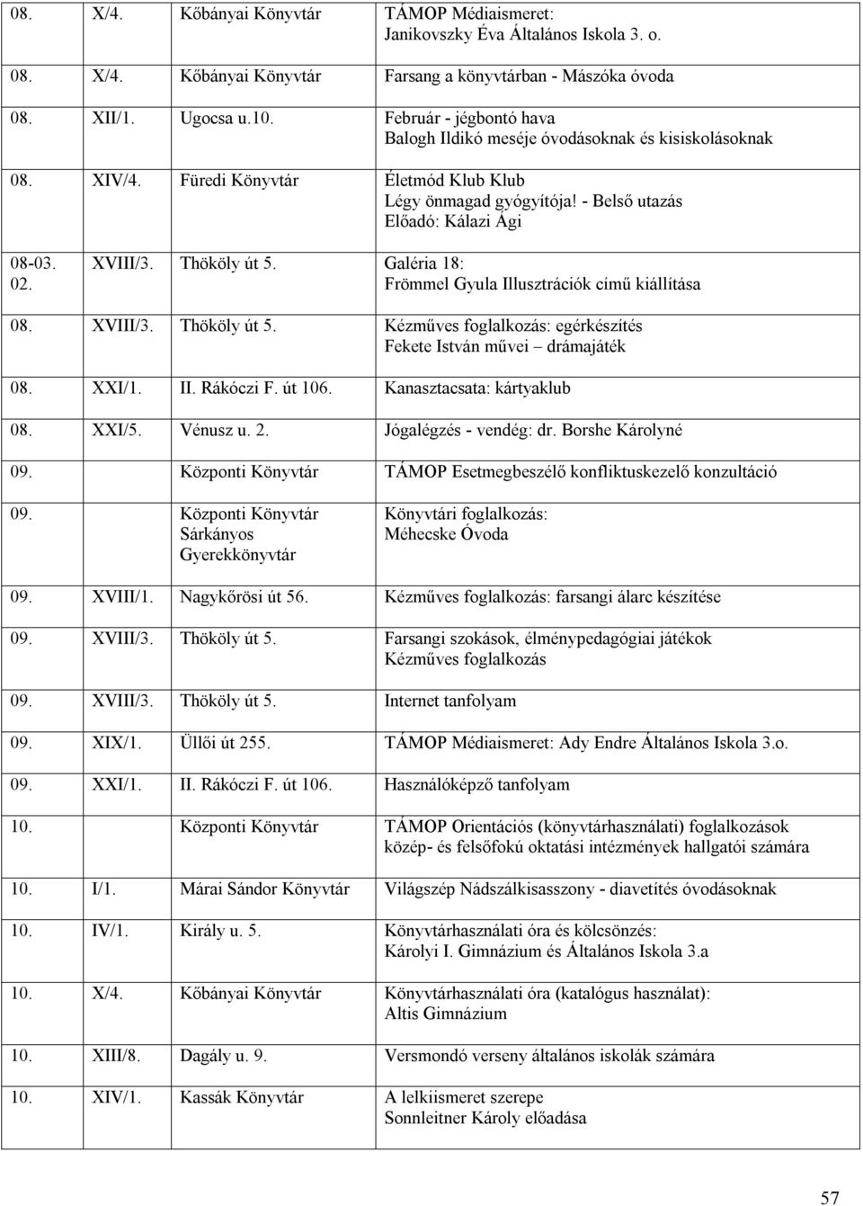 Thököly út 5. Galéria 18: Frömmel Gyula Illusztrációk című kiállítása 08. XVIII/3. Thököly út 5. Kézműves foglalkozás: egérkészítés Fekete István művei drámajáték 08. XXI/1. II. Rákóczi F. út 106.