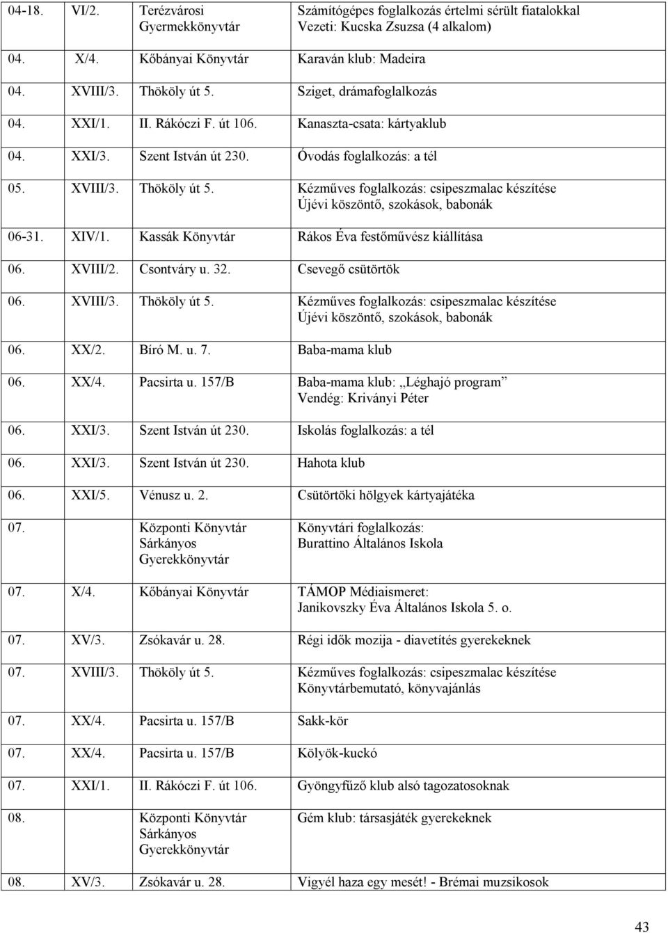 Kézműves foglalkozás: csipeszmalac készítése Újévi köszöntő, szokások, babonák 06-31. XIV/1. Kassák Rákos Éva festőművész kiállítása 06. XVIII/2. Csontváry u. 32. Csevegő csütörtök 06. XVIII/3.