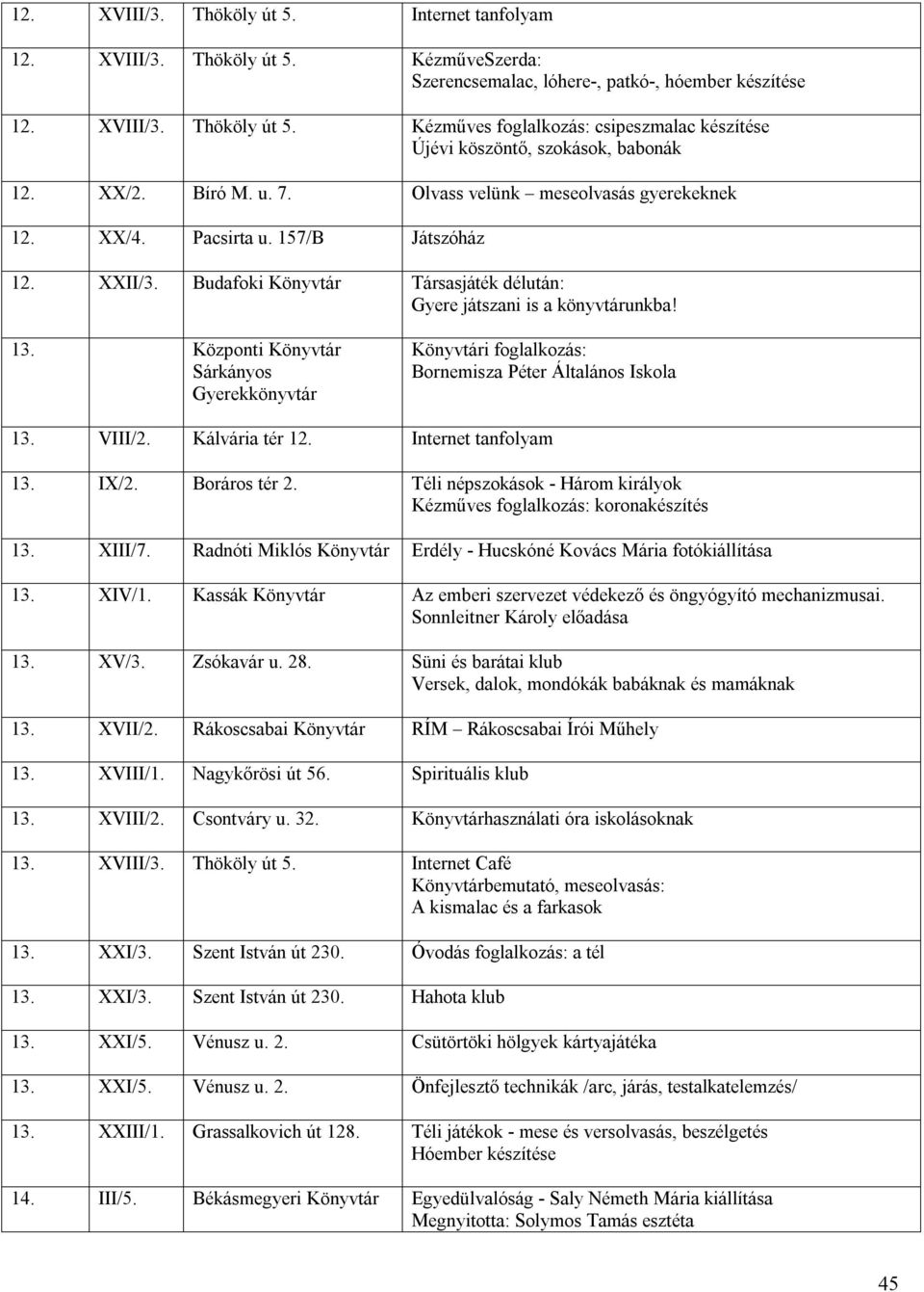 Központi i foglalkozás: Bornemisza Péter Általános Iskola 13. VIII/2. Kálvária tér 12. Internet tanfolyam 13. IX/2. Boráros tér 2.