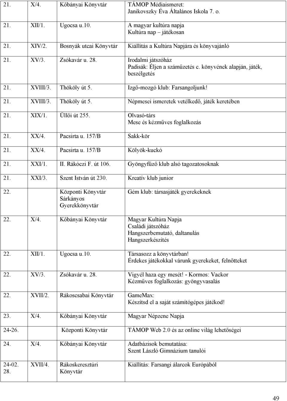 Izgő-mozgó klub: Farsangoljunk! 21. XVIII/3. Thököly út 5. Népmesei ismeretek vetélkedő, játék keretében 21. XIX/1. Üllői út 255. Olvasó-társ Mese és kézműves foglalkozás 21. XX/4. Pacsirta u.