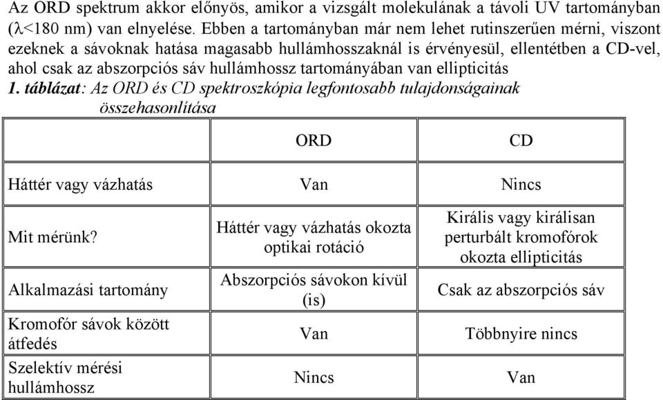 hullámhossz tartományában van ellipticitás 1. táblázat: Az ORD és CD spektroszkópia legfontosabb tulajdonságainak összehasonlítása ORD CD Háttér vagy vázhatás Van Nincs Mit mérünk?