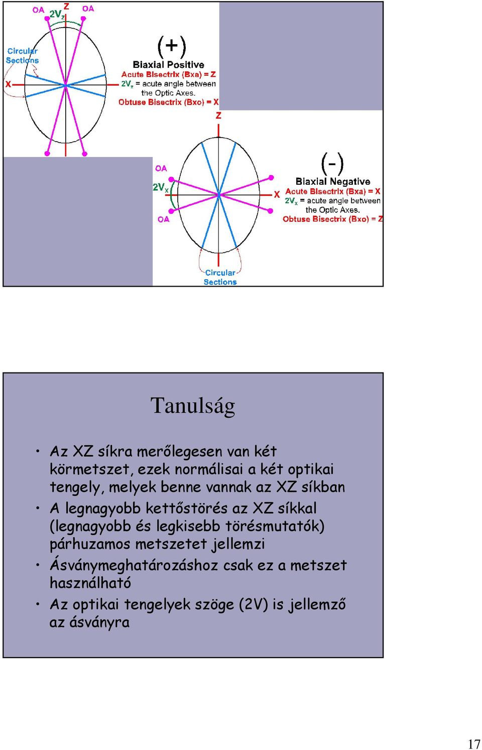 (legnagyobb és legkisebb törésmutatók) párhuzamos metszetet jellemzi