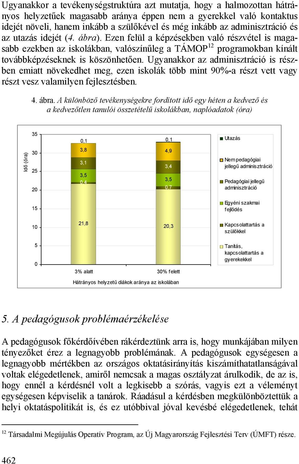 Ugyanakkor az adminisztráció is részben emiatt növekedhet meg, ezen iskolák több mint 90%-a részt vett vagy részt vesz valamilyen fejlesztésben. 4. ábra.