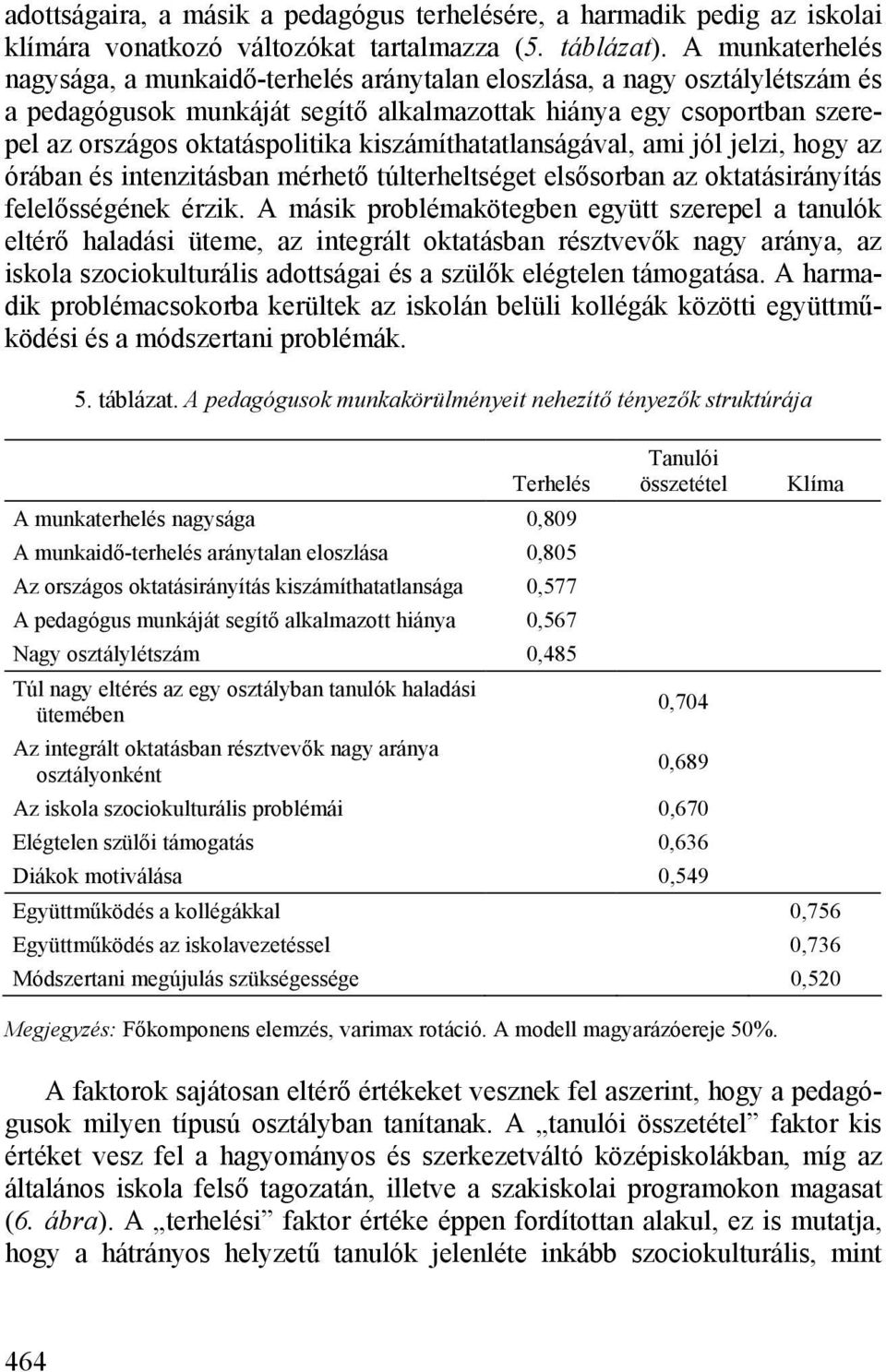 kiszámíthatatlanságával, ami jól jelzi, hogy az órában és intenzitásban mérhető túlterheltséget elsősorban az oktatásirányítás felelősségének érzik.